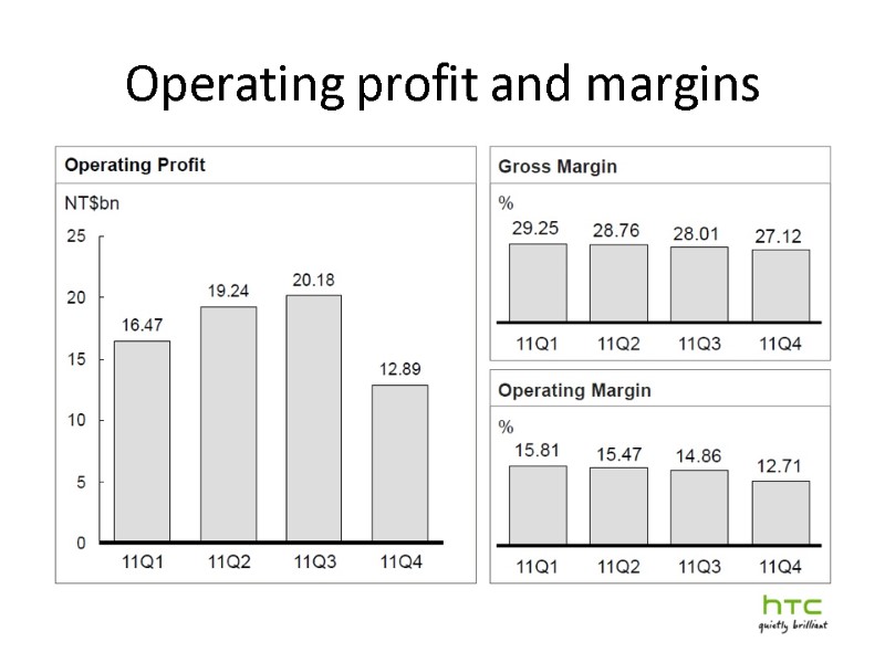 Operating profit and margins